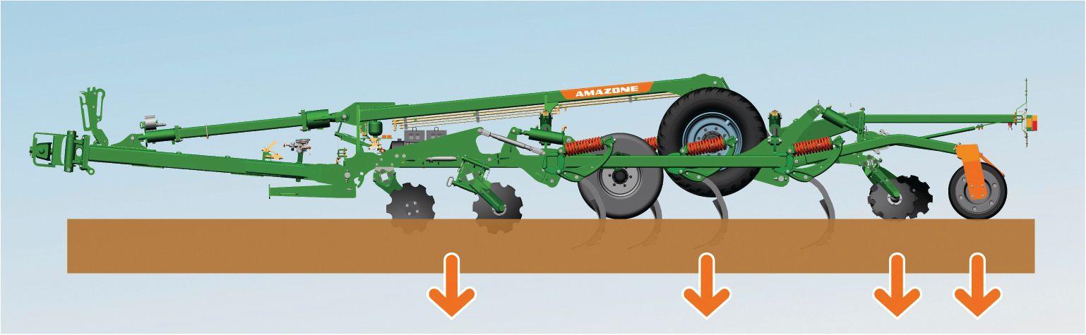 Amazone Ceus 2-TX Combination Tillage Tool