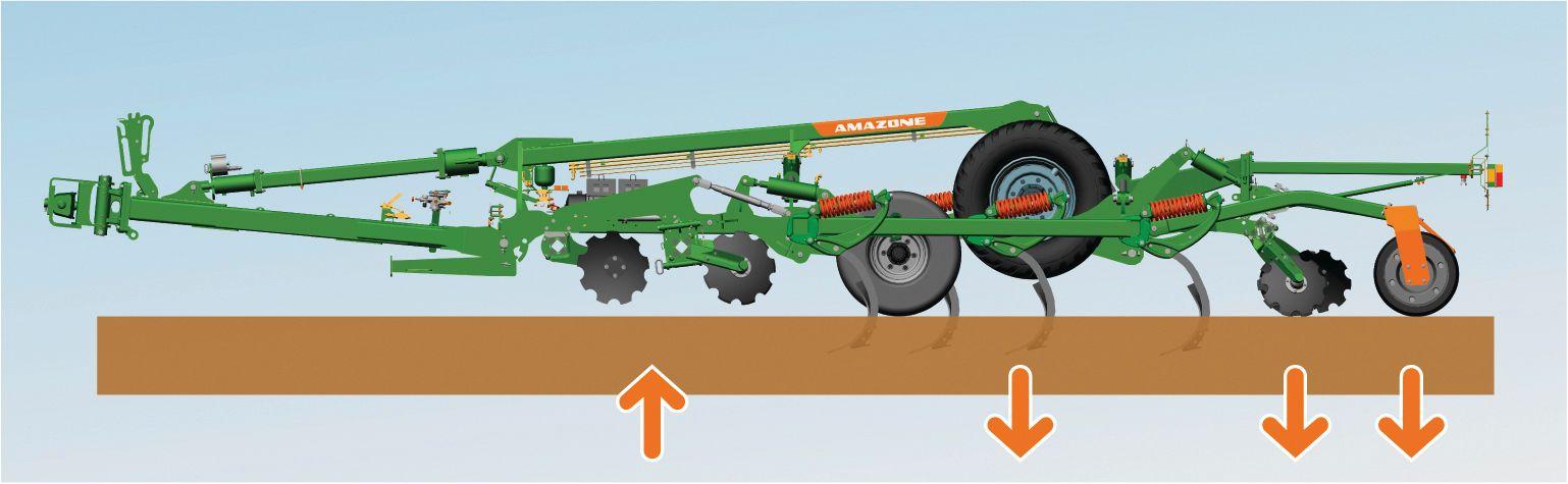 Amazone Ceus 2-TX Combination Tillage Tool